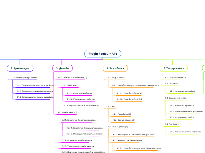 Plugin FootID + API