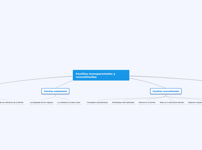 Familias monoparentales y reconstituidas