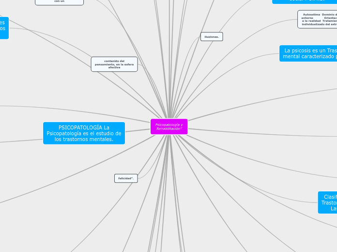 Psicopatología y Rehabilitación