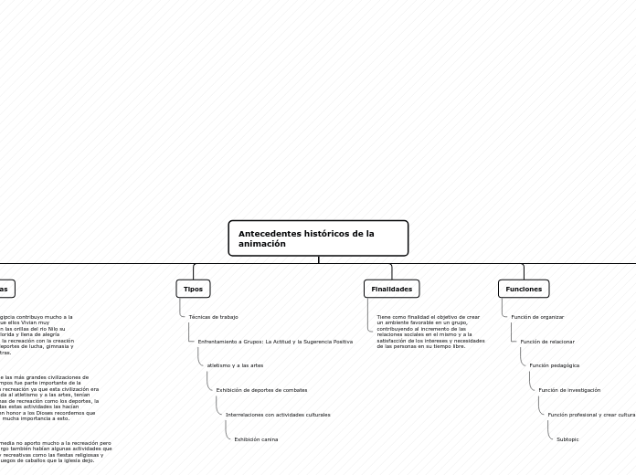 Anngy tejena Mapa Conceptual