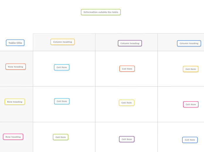 Three by three table template