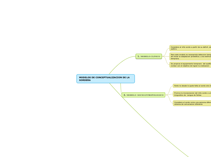 MODELOS DE CONCEPTUALIZACION DE LA SORDERA
