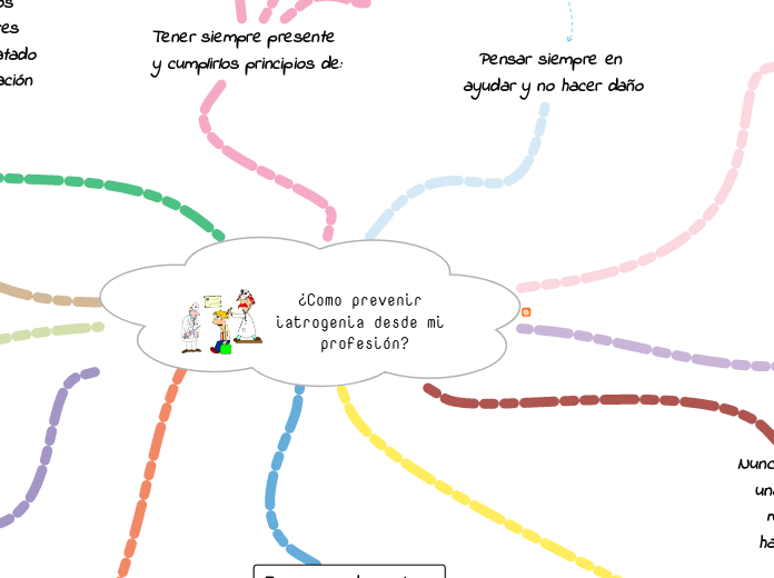 ¿Como prevenir iatrogenia desde mi profesión?