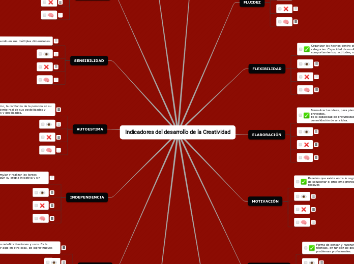 Indicadores del desarrollo de la Creatividad