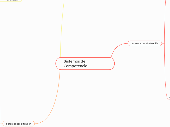 Sistemas de Competencia