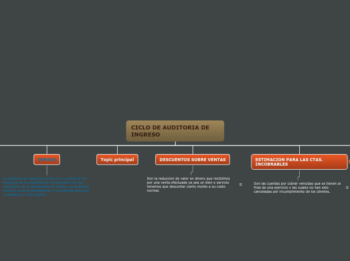 CICLO DE AUDITORIA DE INGRESO