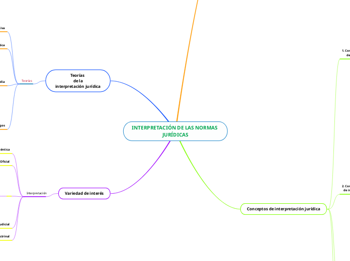 INTERPRETACIÓN DE LAS NORMAS JURÍDICAS