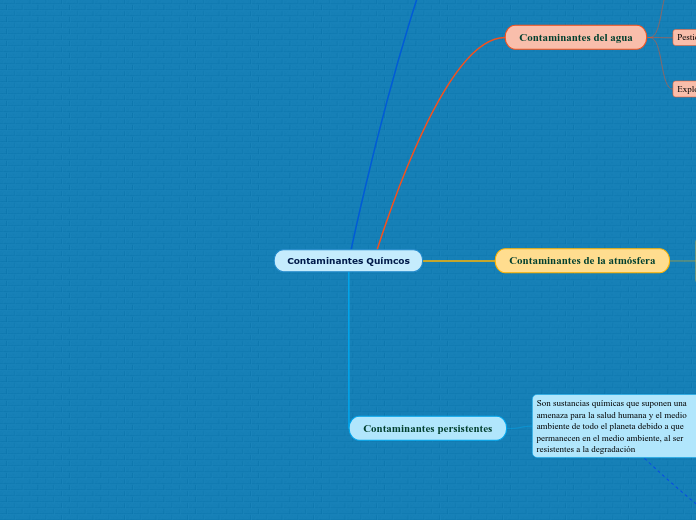 Contaminantes Químcos