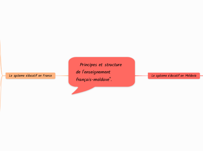   Principes et structure de l'enseignement français-moldave