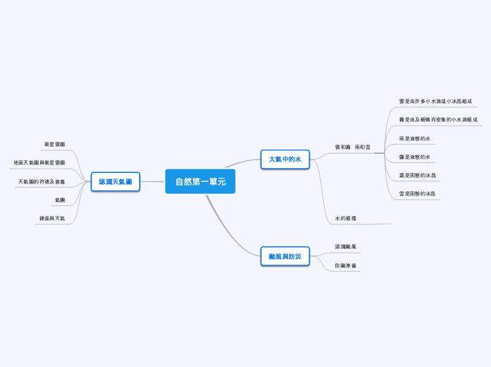 自然第一單元