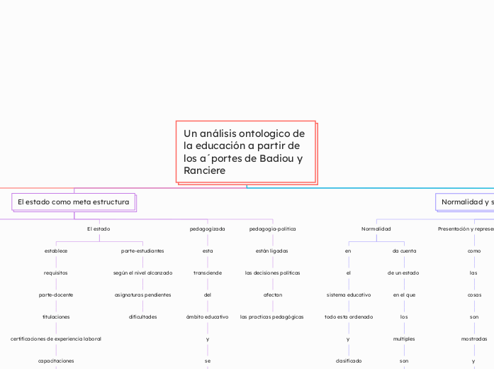 Un análisis ontologico de la educación a partir de los a´portes de Badiou y Ranciere