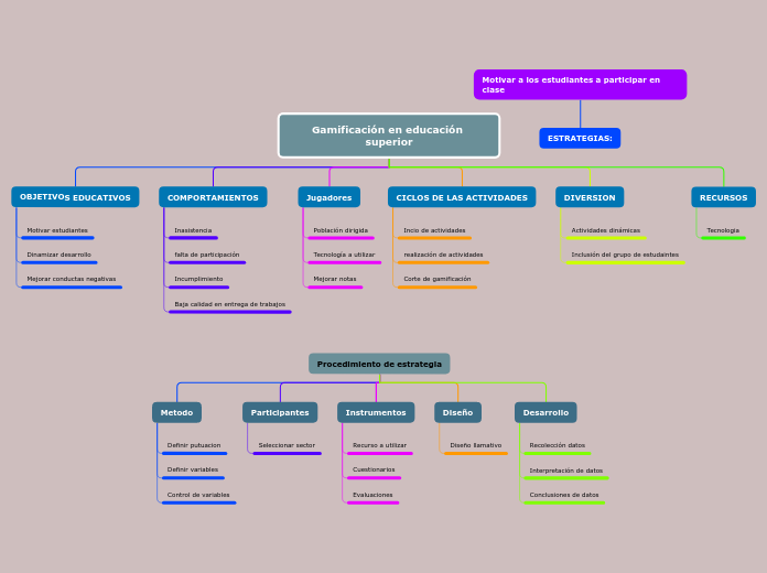 Gamificación en educación superior