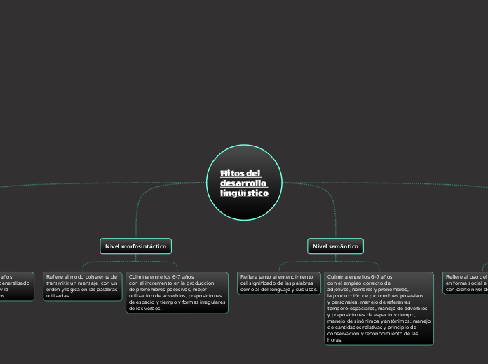 Hitos del desarrollo lingüístico