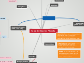 Mapa de Estudio: Filosofía