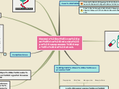 Sample Mind Map