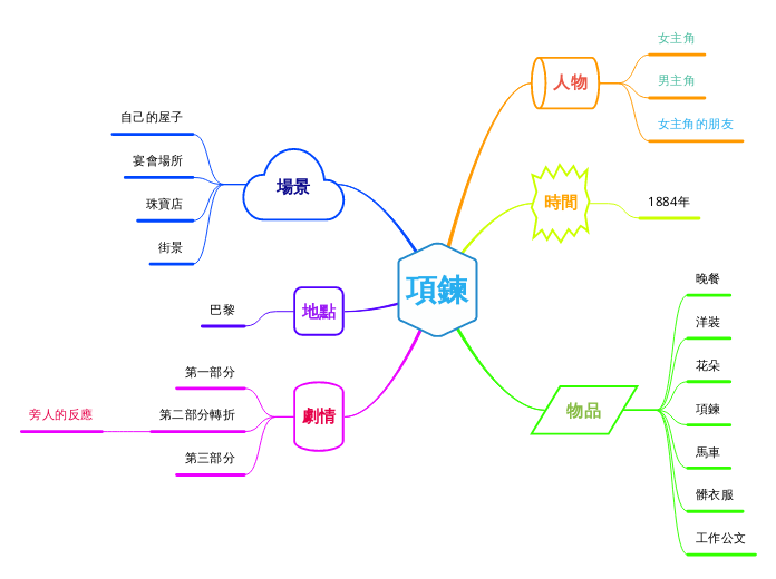 項鍊