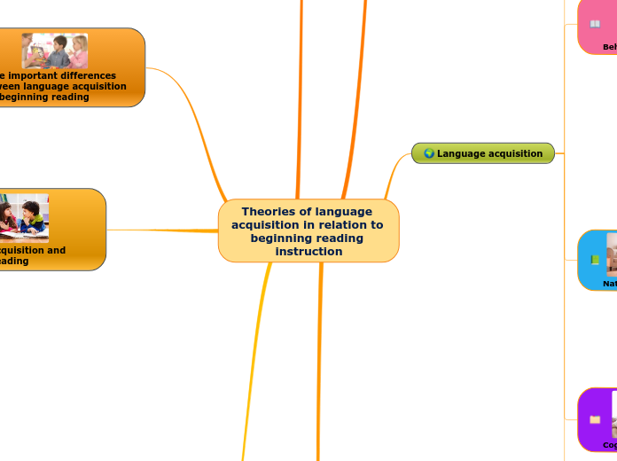 Theories of language acquisition in relation to beginning reading instruction