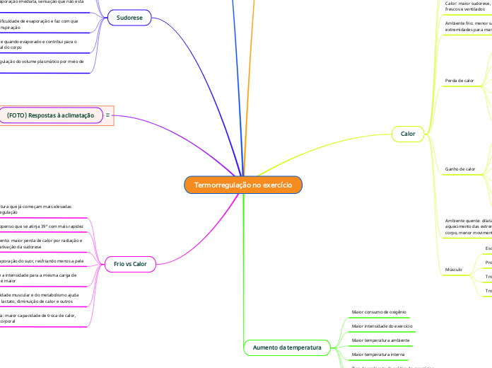 Termorregulação no exercício