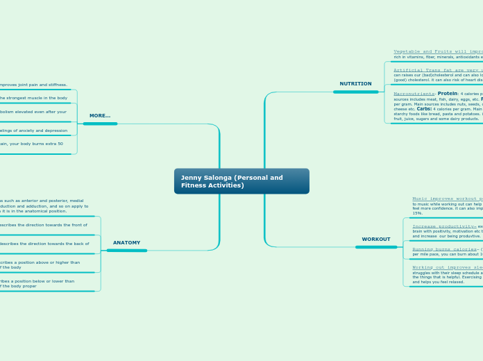 Jenny Salonga (Personal and Fitness Activities)