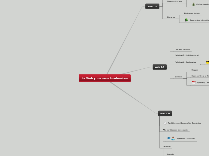 Usos Académicos de la Web.