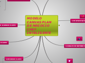 MODELO CANVAS PLAN DE NEGOCIO CHEF INTELIGENTE