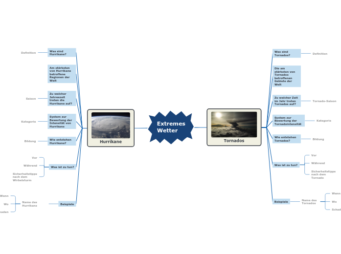 Extremes Wetter Beispiele