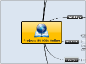 Projecto EU Kids Onl