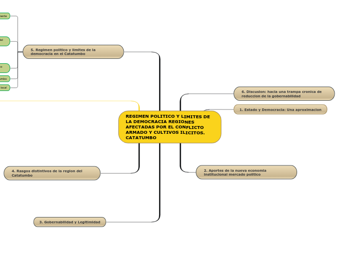 REGIMEN POLITICO Y LIMITES DE LA DEMOCRACIA REGIONES AFECTADAS POR EL CONFLICTO ARMADO Y CULTIVOS ILICITOS. CATATUMBO