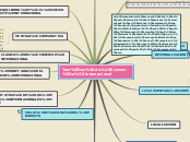 Sample Mind Map