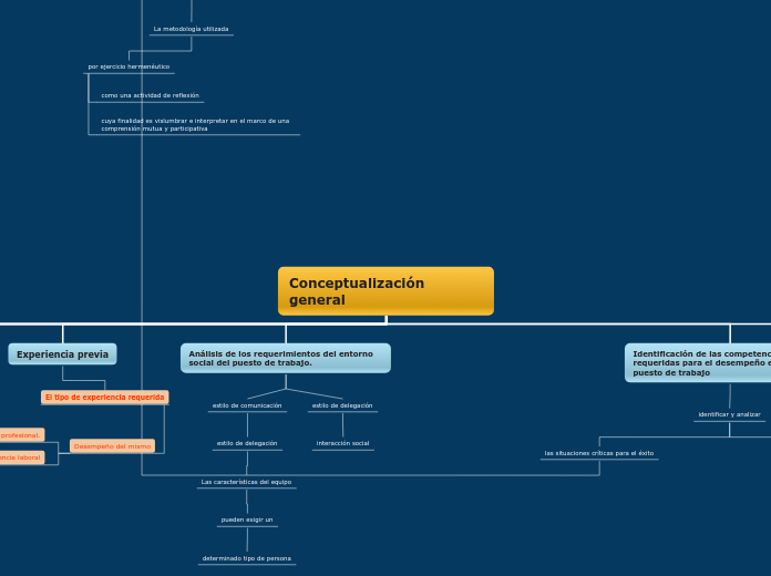 Conceptualización        general