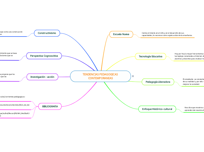 TENDENCIAS PEDAGOGICAS CONTEMPORANEAS