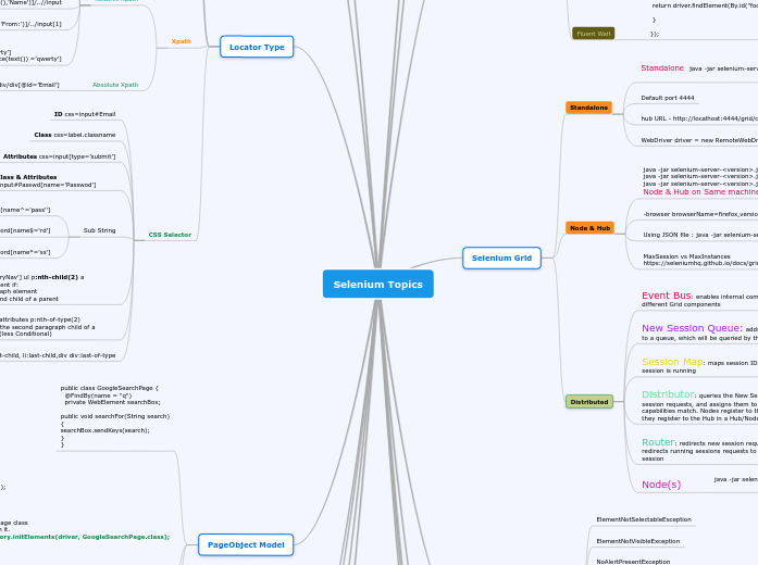 Selenium Webdriver