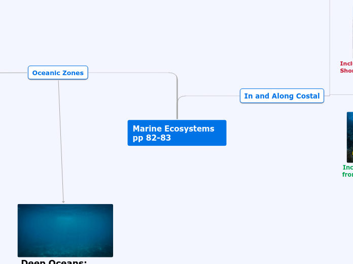 Marine Ecosystems pp 82-83