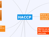 HACCP