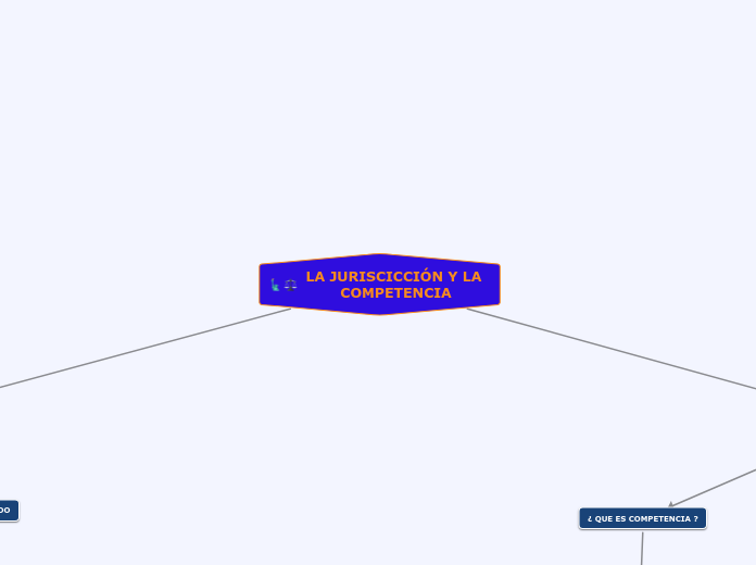 LA JURISCICCIÓN Y LA COMPETENCIA