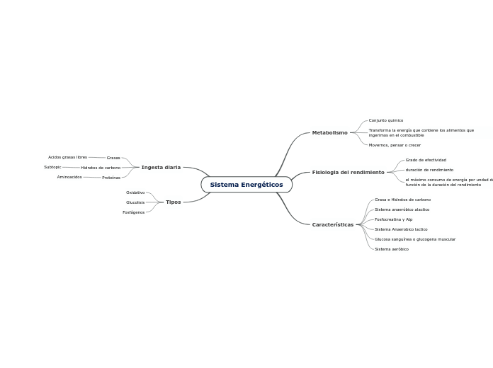 Sistema Energéticos