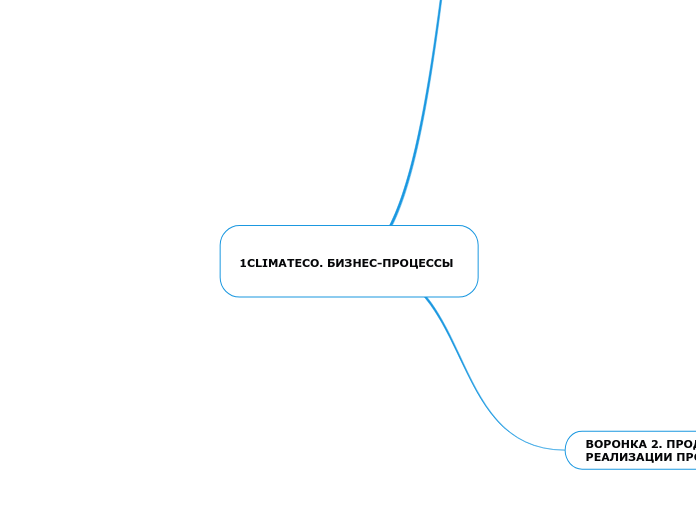 1CLIMATECO. БИЗНЕС-ПРОЦЕССЫ