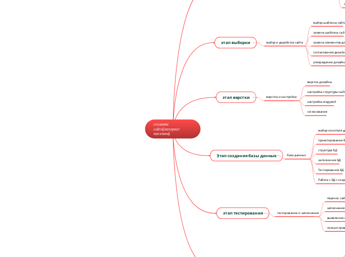 создание сайта(интернет магазина)