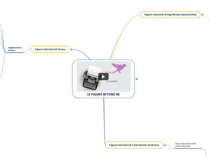 LE FIGURE RETORICHE