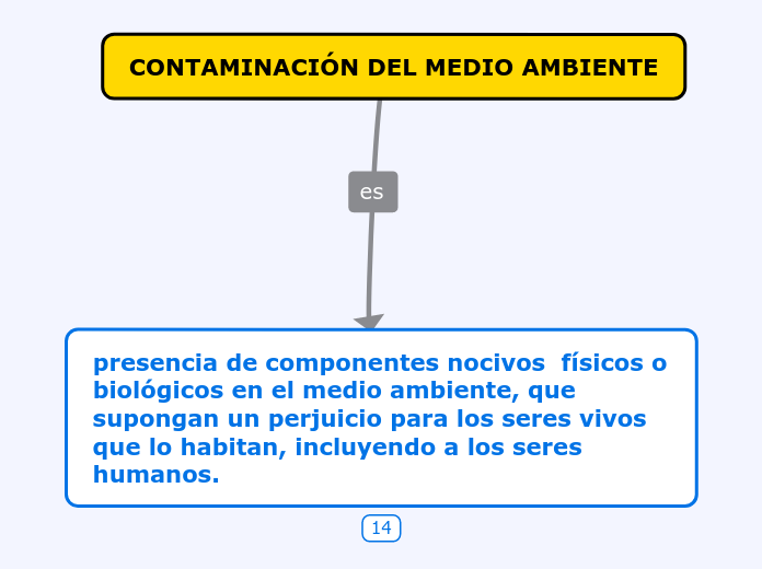 CONTAMINACIÓN DEL MEDIO AMBIENTE