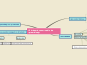 Sample Mind Map