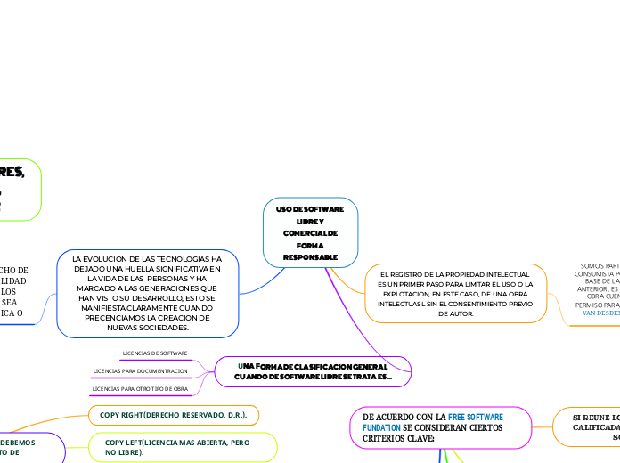 USO DE SOFTWARE LIBRE Y COMERCIAL DE FORMA RESPONSABLE