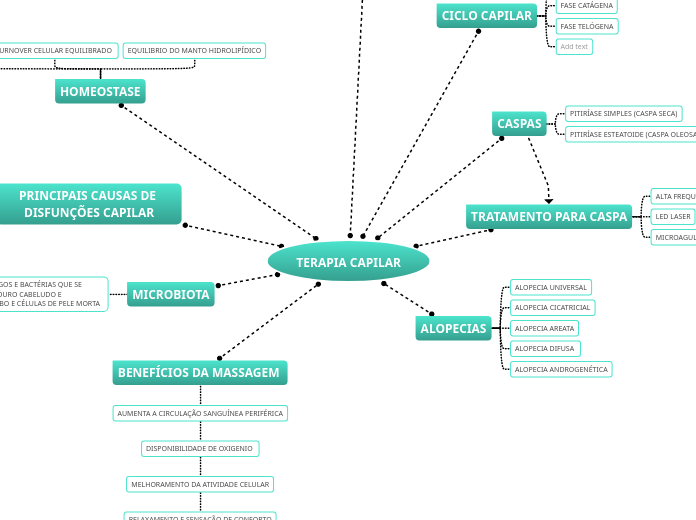 TERAPIA CAPILAR