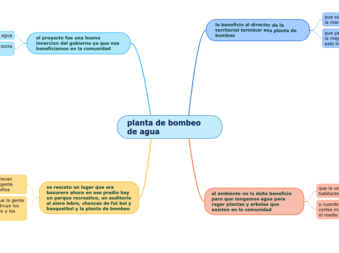 planta de bombeo de agua