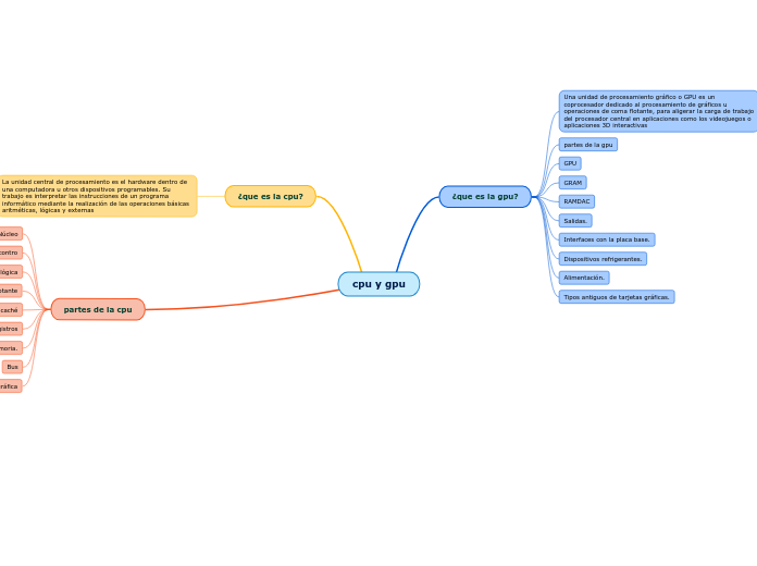 cpu y gpu