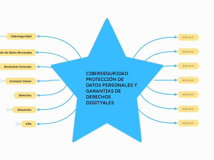 CIBERSEGURIDAD PROTECCIÓN DE DATOS PERSONALES Y GARANTIAS DE DERECHOS   DIGITYALES