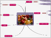 Clasificaciòn de Antibiòticos por Gianela Vergara.