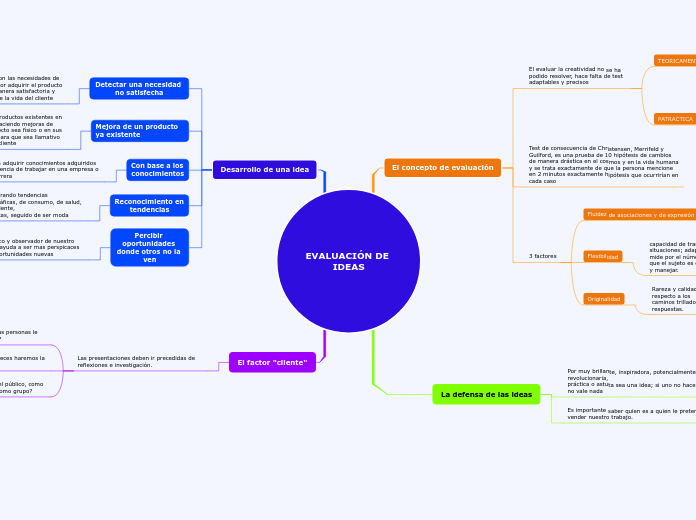 EVALUACIÓN DE IDEAS