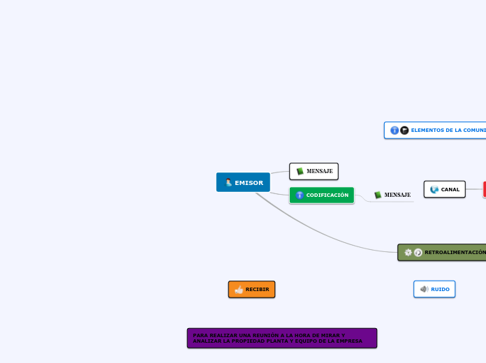ELEMENTOS DE LA COMUNICACIÓN