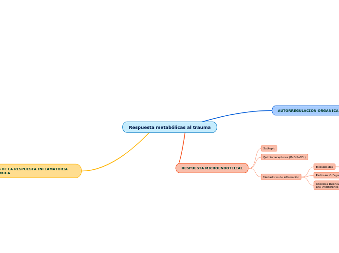 Respuesta metabólicas al trauma